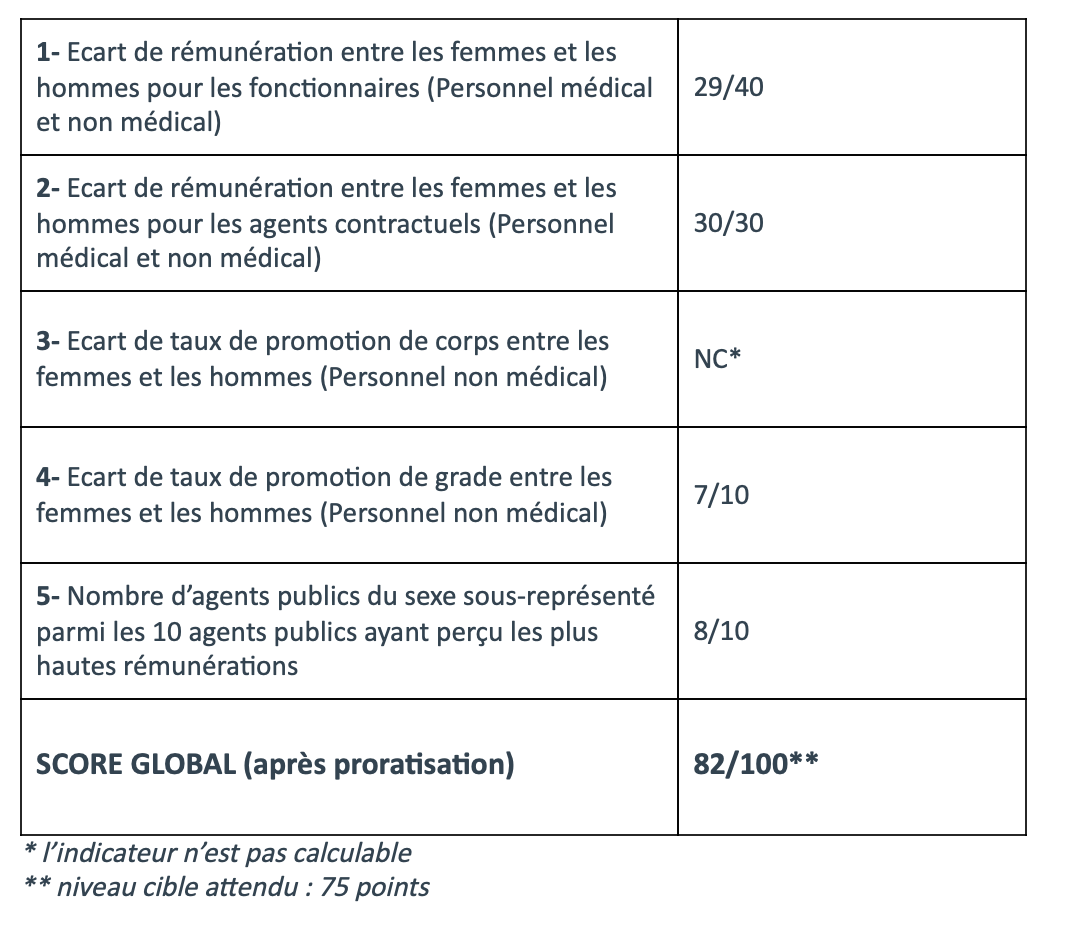 Garantir l'égalité professionnelle 1